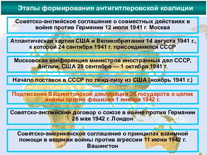 Этапы формирования антигитлеровской коалиции Советско-английское соглашение о совместных действиях в