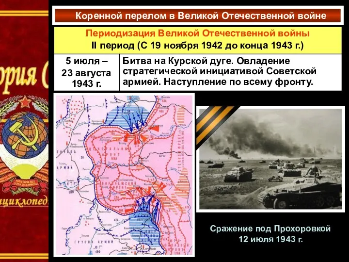 Коренной перелом в Великой Отечественной войне Сражение под Прохоровкой 12 июля 1943 г.