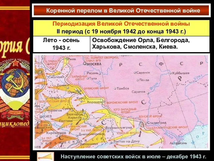 Коренной перелом в Великой Отечественной войне Наступление советских войск в июле – декабре 1943 г.