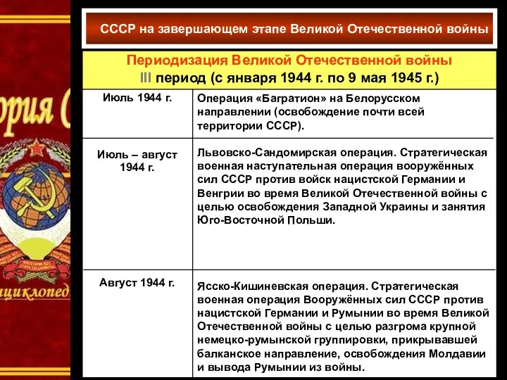 СССР на завершающем этапе Великой Отечественной войны
