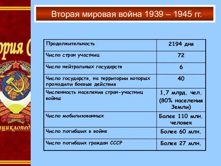 Вторая мировая война 1939 – 1945 гг.