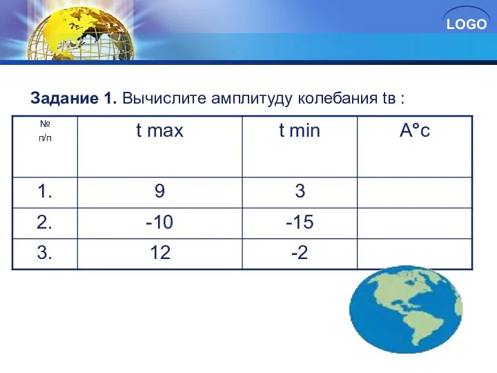 Задание 1. Вычислите амплитуду колебания tв :