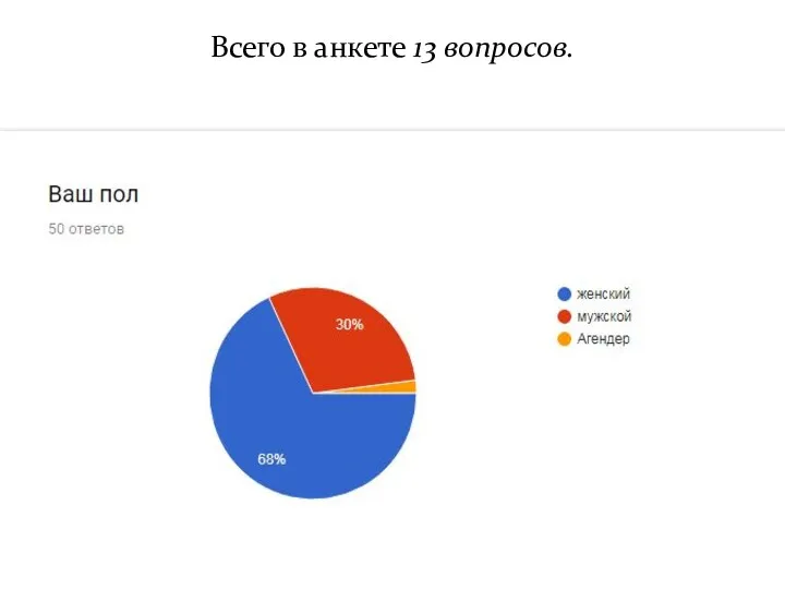 Всего в анкете 13 вопросов.