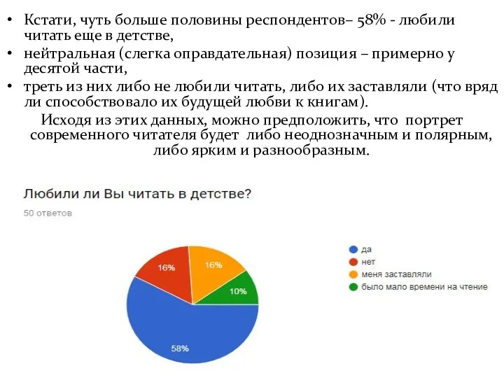 Кстати, чуть больше половины респондентов– 58% - любили читать еще