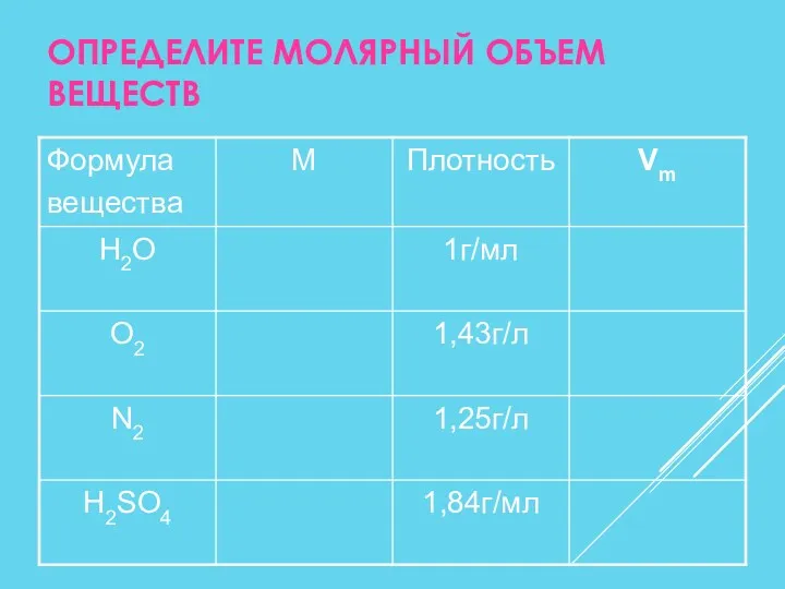 ОПРЕДЕЛИТЕ МОЛЯРНЫЙ ОБЪЕМ ВЕЩЕСТВ