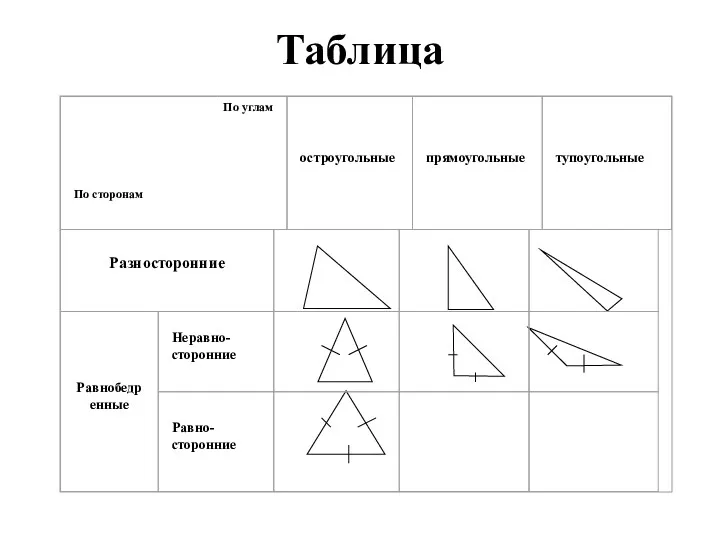 Таблица