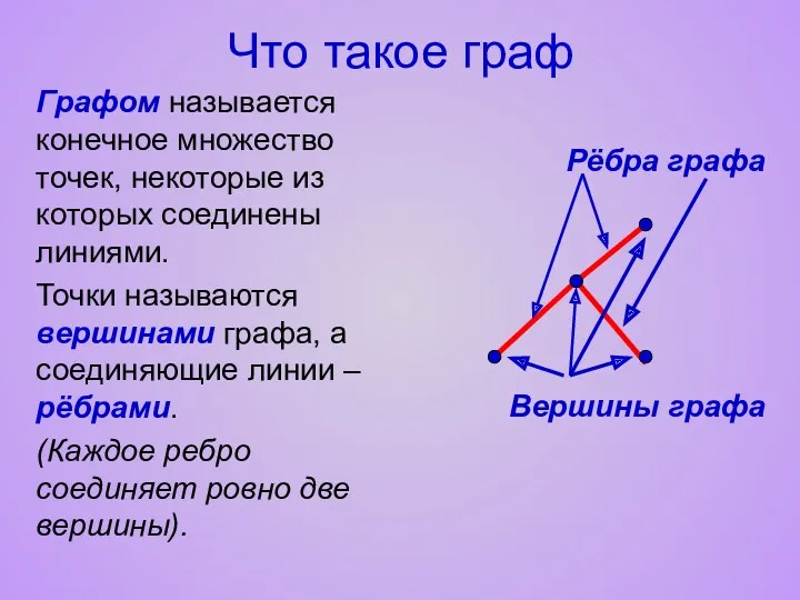 Что такое граф Графом называется конечное множество точек, некоторые из