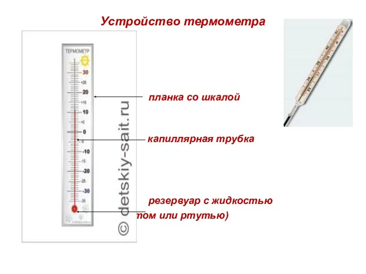 Устройство термометра планка со шкалой ……… капиллярная трубка резервуар с жидкостью (спиртом или ртутью)