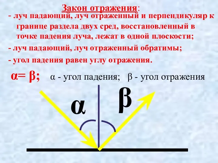 Закон отражения: - луч падающий, луч отраженный и перпендикуляр к