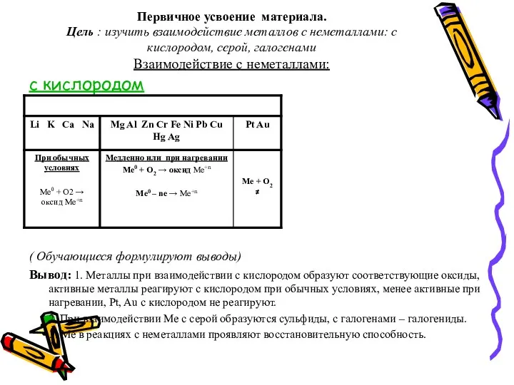 Первичное усвоение материала. Цель : изучить взаимодействие металлов с неметаллами: