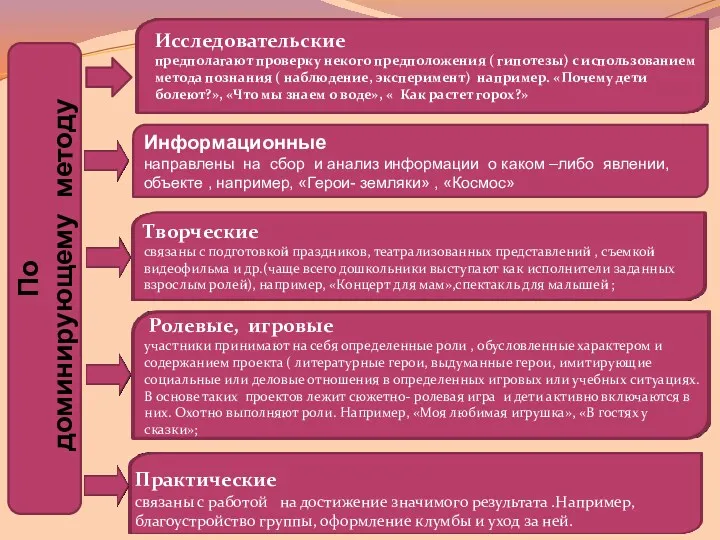 По доминирующему методу Информационные направлены на сбор и анализ информации