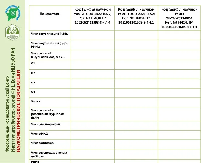 Федеральный исследовательский центр Институт агробиотехнологий ФИЦ Коми НЦ УрО РАН НАУКОМЕТРИЧЕСКИЕ ПОКАЗАТЕЛИ