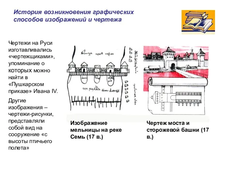 История возникновения графических способов изображений и чертежа Изображение мельницы на реке Семь (17