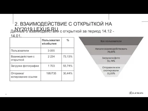 Данные о взаимодействии с открыткой за период 14.12 - 14.01. 2. ВЗАИМОДЕЙСТВИЕ С ОТКРЫТКОЙ НА NY2019.LEXUS.RU