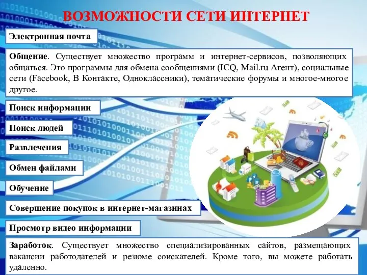 Электронная почта Общение. Существует множество программ и интернет-сервисов, позволяющих общаться.