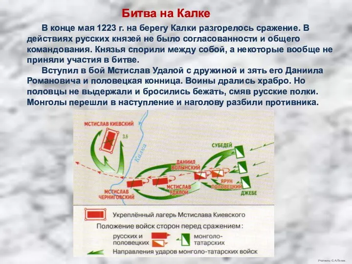 Учитель: С.А.Попов. Битва на Калке В конце мая 1223 г. на берегу Калки