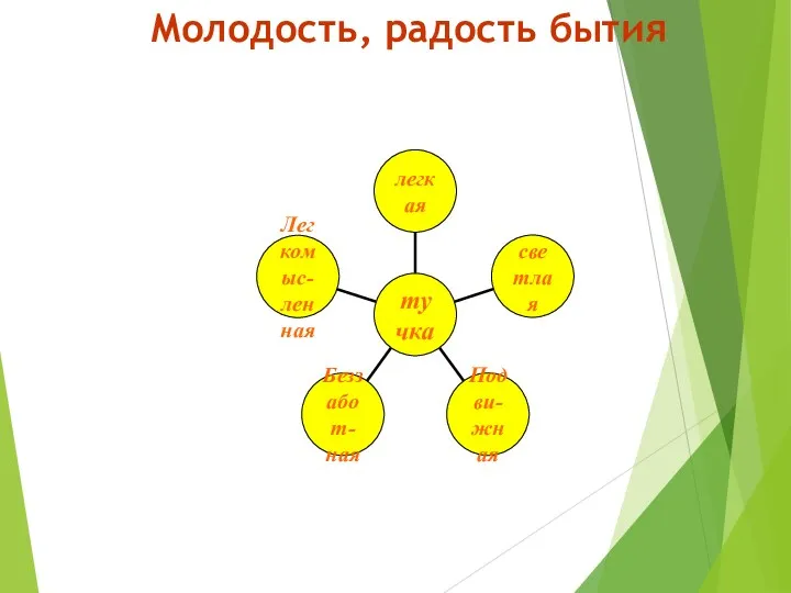 Молодость, радость бытия