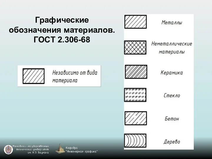 Графические обозначения материалов. ГОСТ 2.306-68