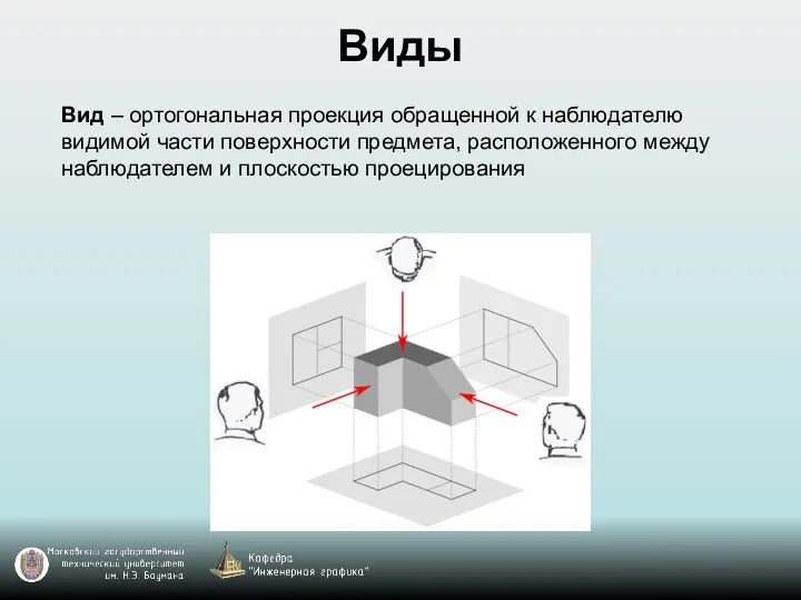 Виды Вид – ортогональная проекция обращенной к наблюдателю видимой части