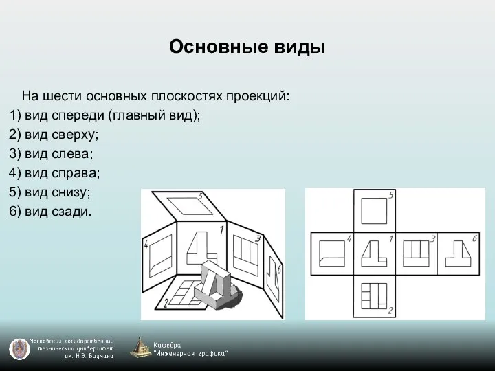 Основные виды На шести основных плоскостях проекций: вид спереди (главный