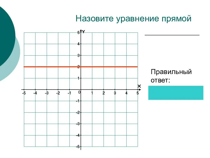 Назовите уравнение прямой Правильный ответ: