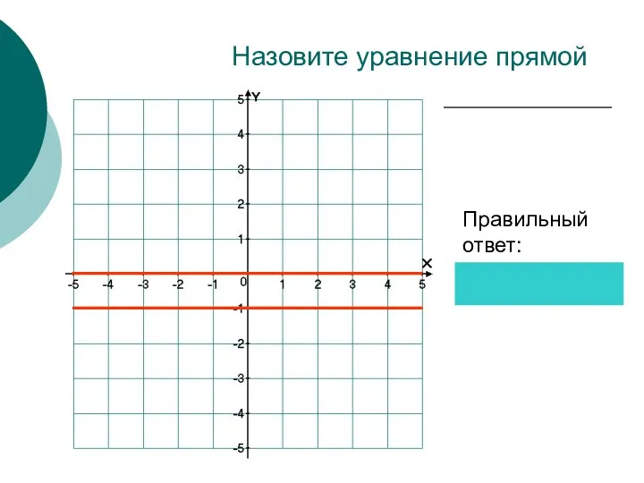 Назовите уравнение прямой Правильный ответ: