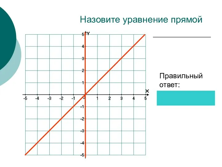 Назовите уравнение прямой Правильный ответ: