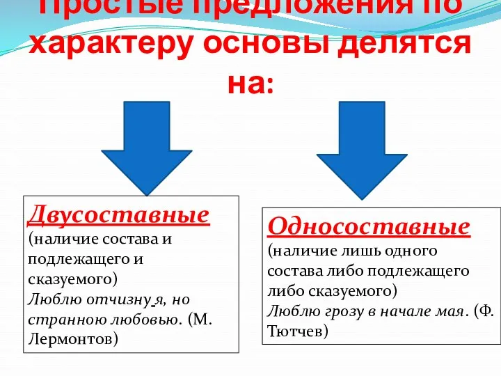 Простые предложения по характеру основы делятся на: Двусоставные (наличие состава