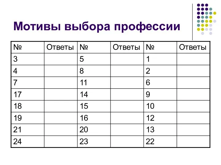 Мотивы выбора профессии