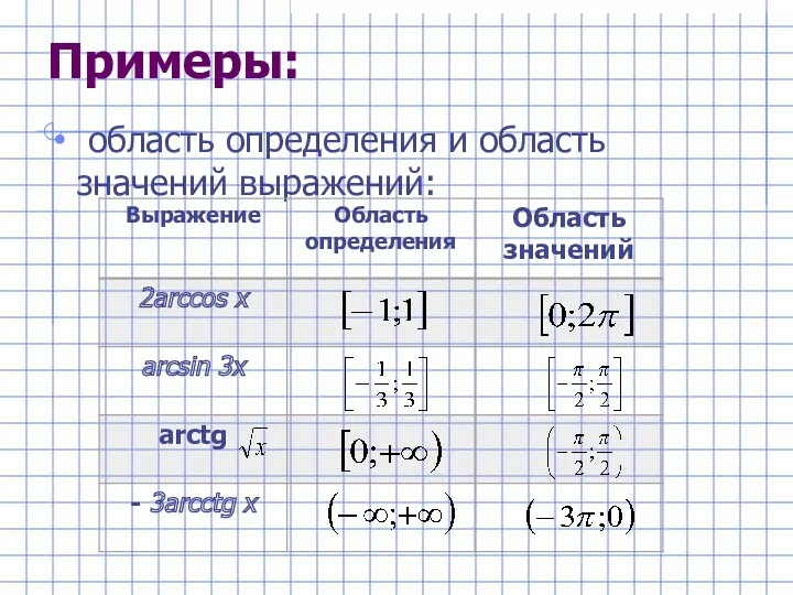 Примеры: область определения и область значений выражений: