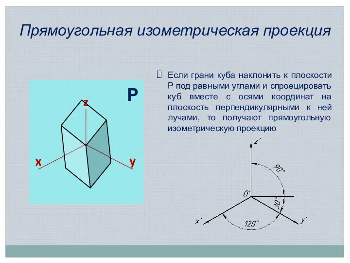 Прямоугольная изометрическая проекция Если грани куба наклонить к плоскости P