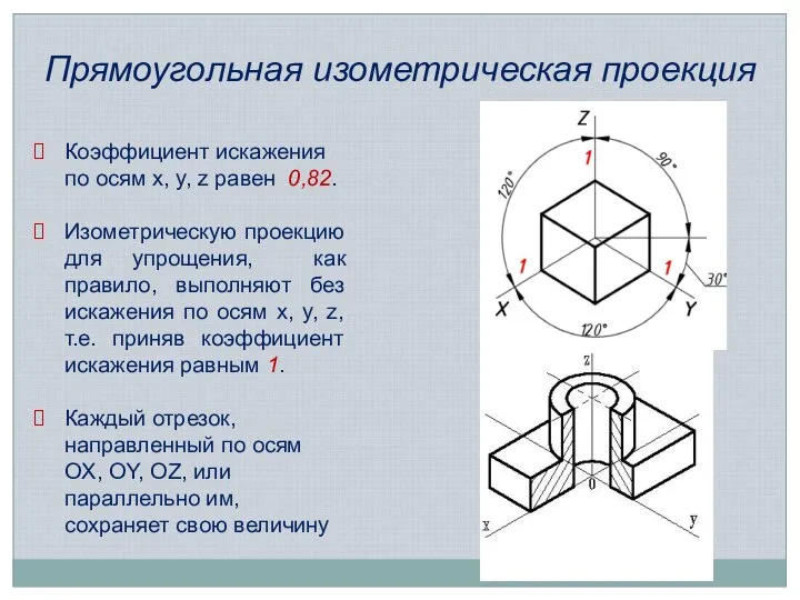 Прямоугольная изометрическая проекция Коэффициент искажения по осям x, y, z