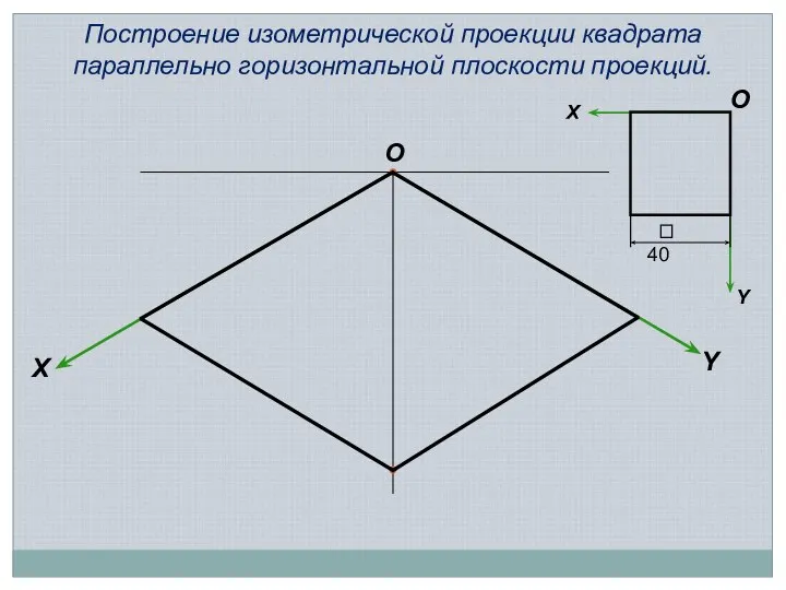 X Y O Построение изометрической проекции квадрата параллельно горизонтальной плоскости проекций.