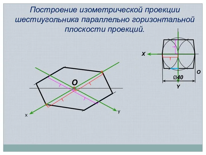 Построение изометрической проекции шестиугольника параллельно горизонтальной плоскости проекций. x y О