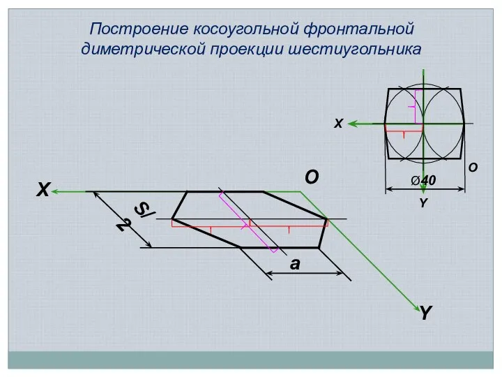 Построение косоугольной фронтальной диметрической проекции шестиугольника