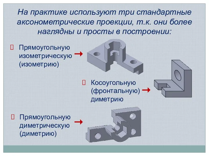 На практике используют три стандартные аксонометрические проекции, т.к. они более