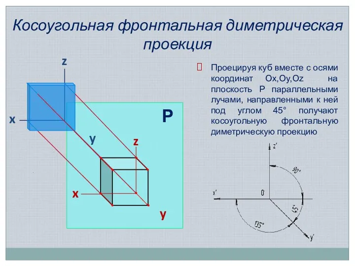 Косоугольная фронтальная диметрическая проекция Проецируя куб вместе с осями координат