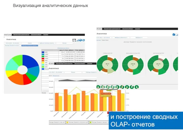 и построение сводных OLAP- отчетов Визуализация аналитических данных