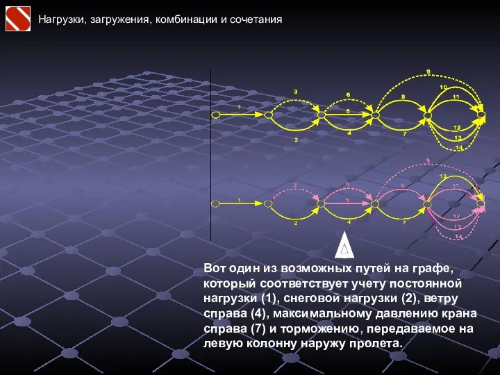 Нагрузки, загружения, комбинации и сочетания Вот один из возможных путей