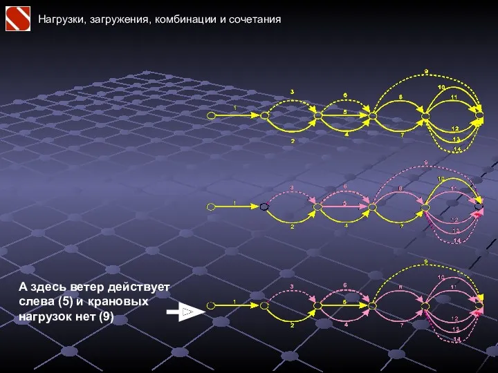 Нагрузки, загружения, комбинации и сочетания А здесь ветер действует слева (5) и крановых нагрузок нет (9)