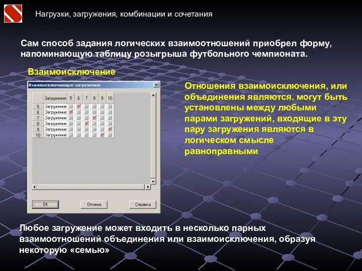 Нагрузки, загружения, комбинации и сочетания Сам способ задания логических взаимоотношений