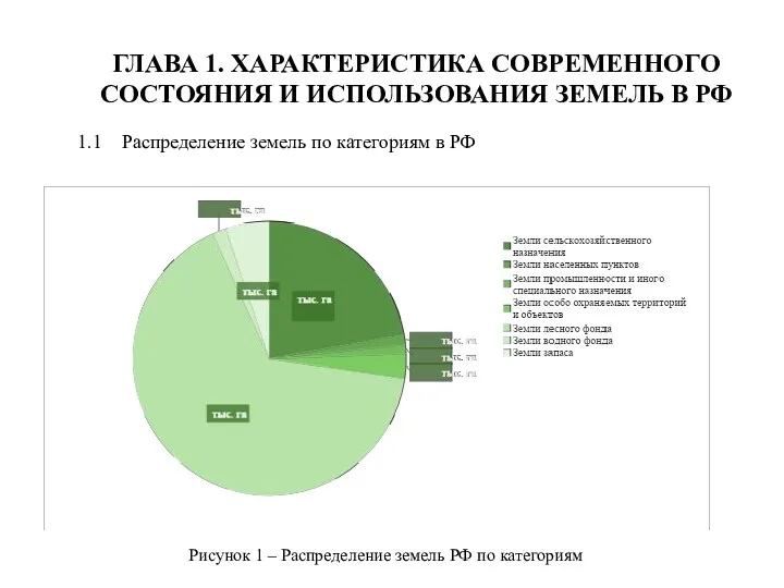 ГЛАВА 1. ХАРАКТЕРИСТИКА СОВРЕМЕННОГО СОСТОЯНИЯ И ИСПОЛЬЗОВАНИЯ ЗЕМЕЛЬ В РФ