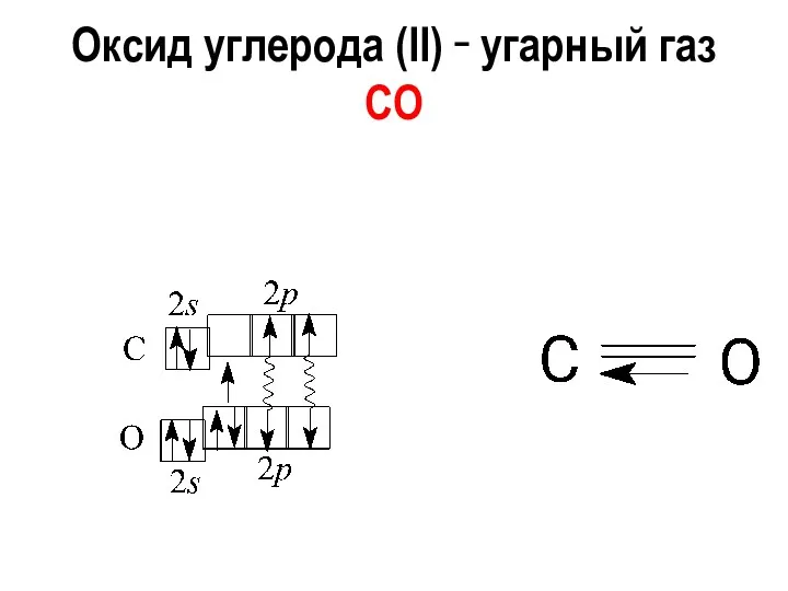 Оксид углерода (II) ‑ угарный газ CO
