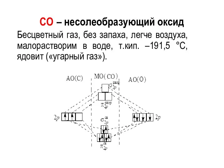 CO – несолеобразующий оксид Бесцветный газ, без запаха, легче воздуха,