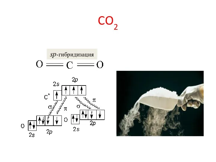 CO2 sp-гибридизация