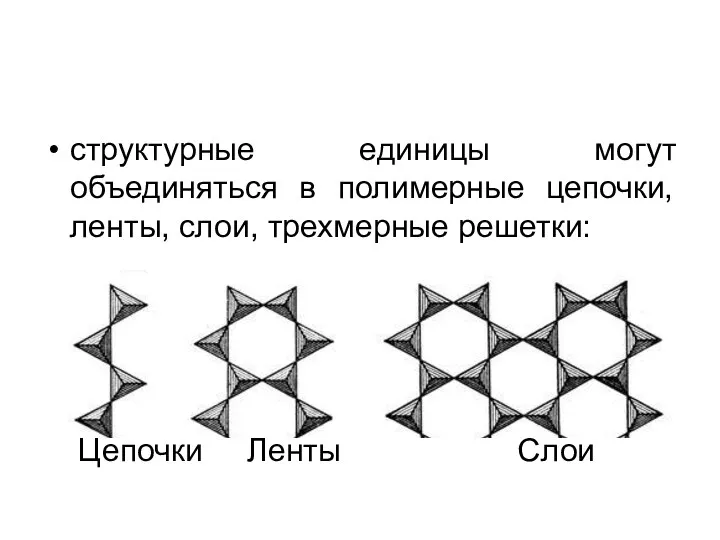 структурные единицы могут объединяться в полимерные цепочки, ленты, слои, трехмерные решетки: Цепочки Ленты Слои