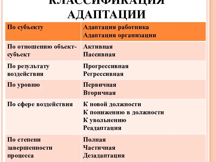 КЛАССИФИКАЦИЯ АДАПТАЦИИ