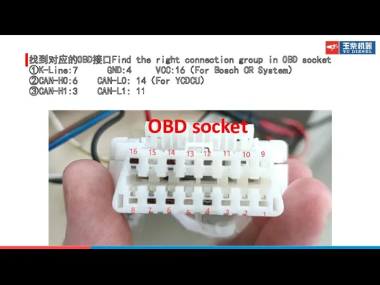 找到对应的OBD接口Find the right connection group in OBD socket ①K-Line:7 GND:4