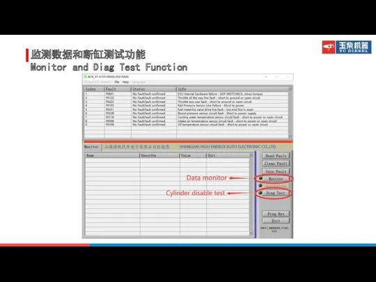 监测数据和断缸测试功能 Monitor and Diag Test Function