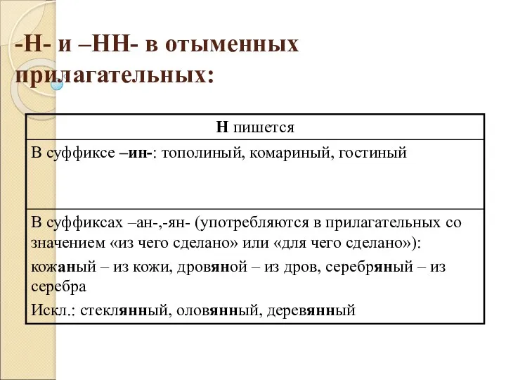 -Н- и –НН- в отыменных прилагательных: